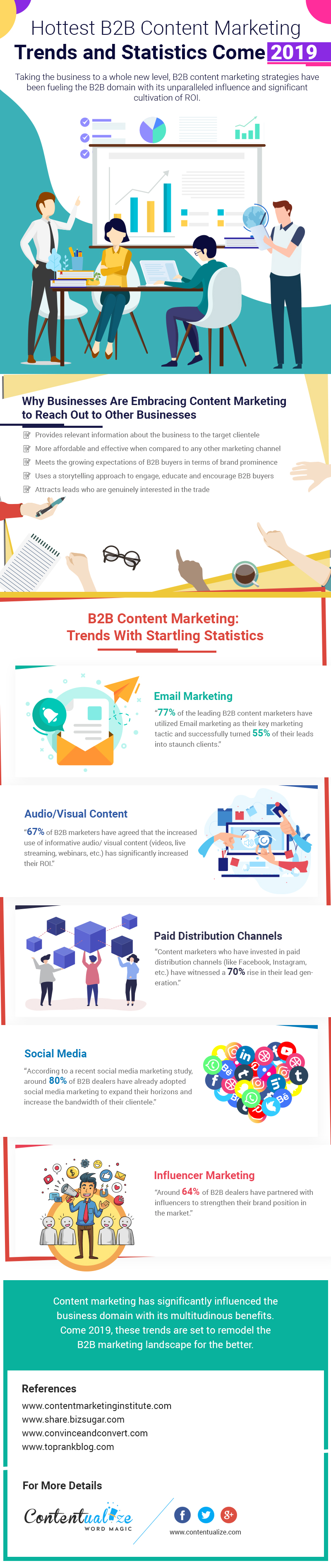 Hottest-B2B-Content-Marketing-Trends-and-Statistics-in-2019